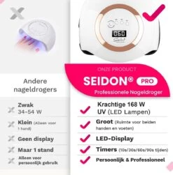 Seidon© Nageldroger 168W - LED Lamp Nagels - Gellak Lamp - UV Lamp Gelnagels -Beroemde Cosmetica Winkel 1179x1200 2