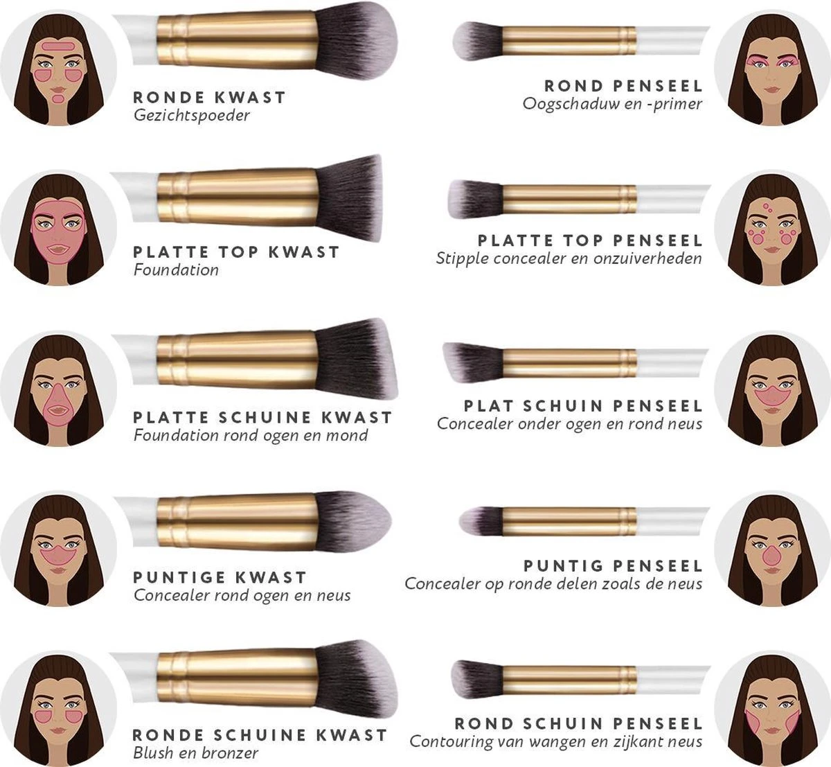 Evvie Set Van 10 Make-up Kwasten Kabuki - Wit-Goud 8 Evvie Set Van 10 Make-up Kwasten Kabuki - Wit-Goud - Afbeelding 6