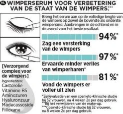 L'Oréal Paris Clinically Proven Wimperserum - 2 Ml 25 L'Oréal Paris Clinically Proven Wimperserum - 2 Ml -Beroemde Cosmetica Winkel 1200x1119 3