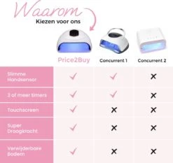Price2buy UV Lamp Gelnagels + Extra's - Nagellamp - Set Met Nageldroger - Gellak Lamp - Draagbaar -Beroemde Cosmetica Winkel 1200x1132