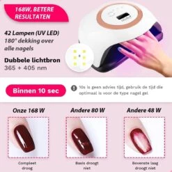 Seidon© Nageldroger 168W - LED Lamp Nagels - Gellak Lamp - UV Lamp Gelnagels -Beroemde Cosmetica Winkel 1200x1200 297